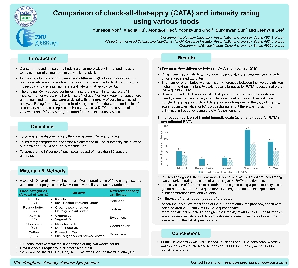 [2017 Pangborn] Comparison of check-all-that-apply (CATA) and intensity rating using various foods main image