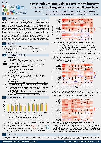 [2025 Pangborn] Cross-cultural analysis of consumers' interest in snack food ingredients across 10 countries main image